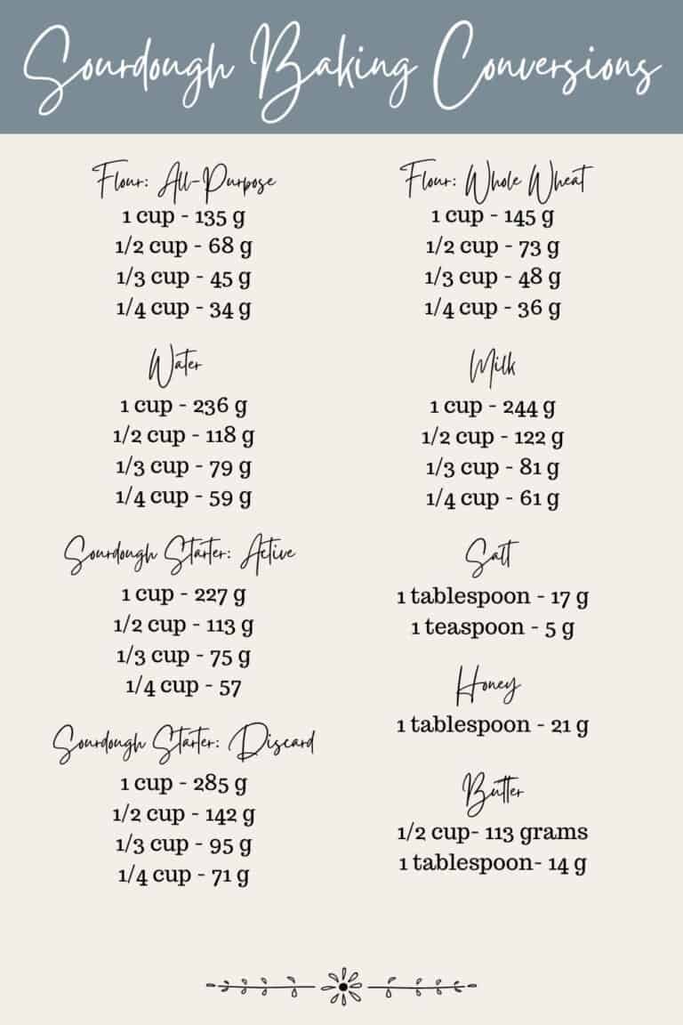 Baking Conversion Chart - Farmhouse on Boone