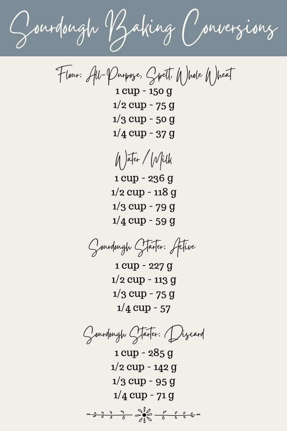 Baking Conversion Chart Farmhouse on Boone